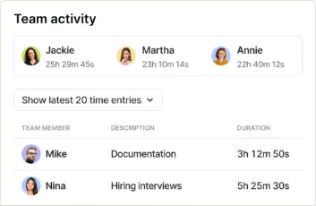 Team activity interface displaying team members with tracked hours, a dropdown to show recent time entries, and individual log entries with descriptions and durations.