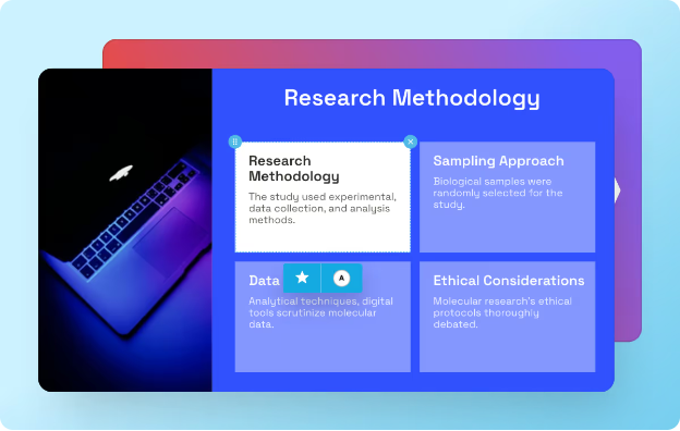 Slide editor showing a four-block layout on a 'Research Methodology' slide, with a selected block displaying drag handles and editing controls.