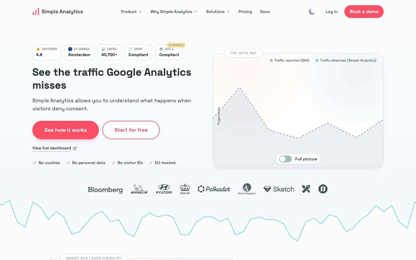 Simple Analytics website screenshot
