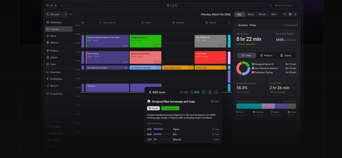 Daily calendar timeline showing tracked activity blocks, an open time entry card with app usage percentages, and a daily summary panel displaying work hours and focus metrics.