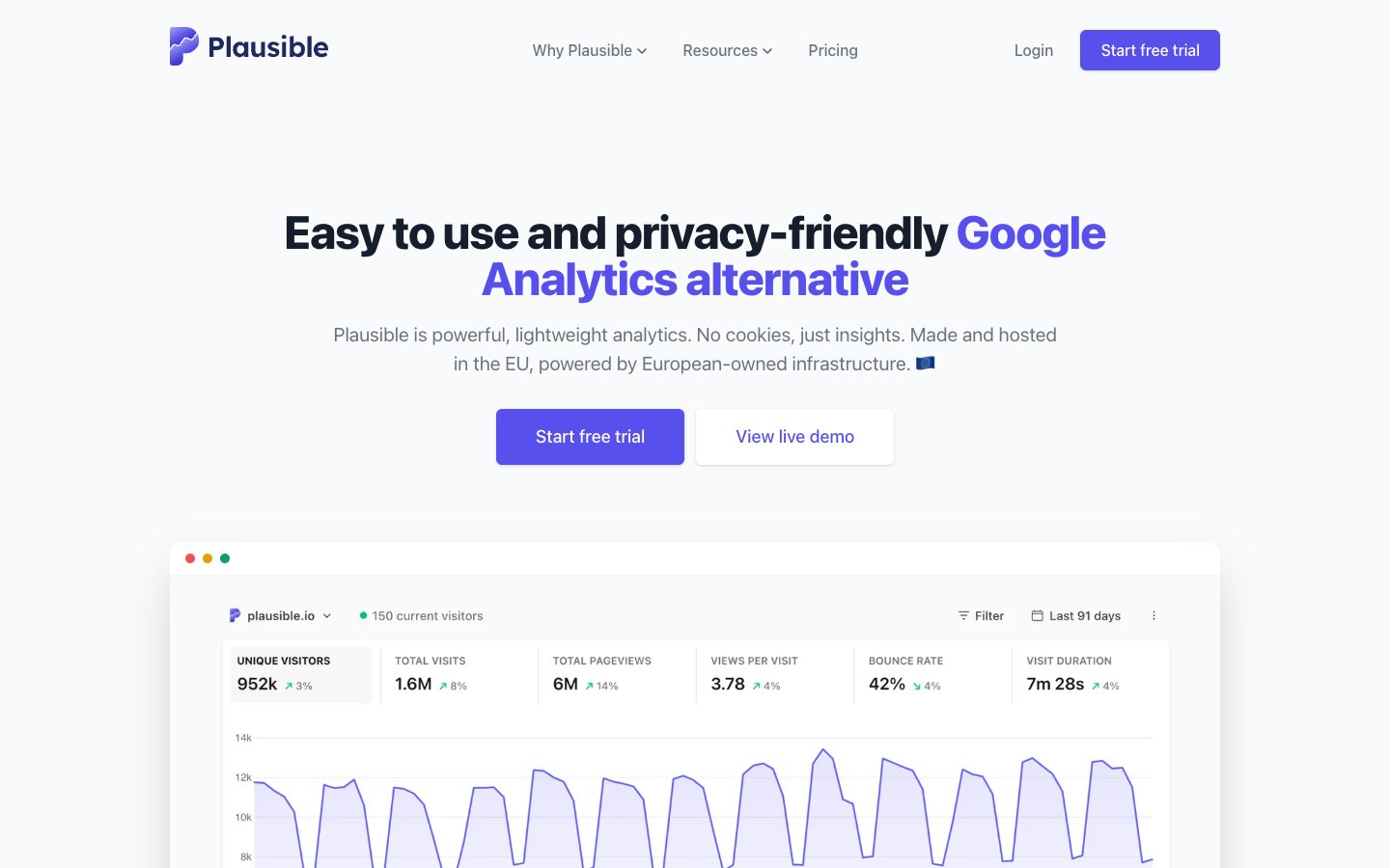 Plausible Analytics website screenshot